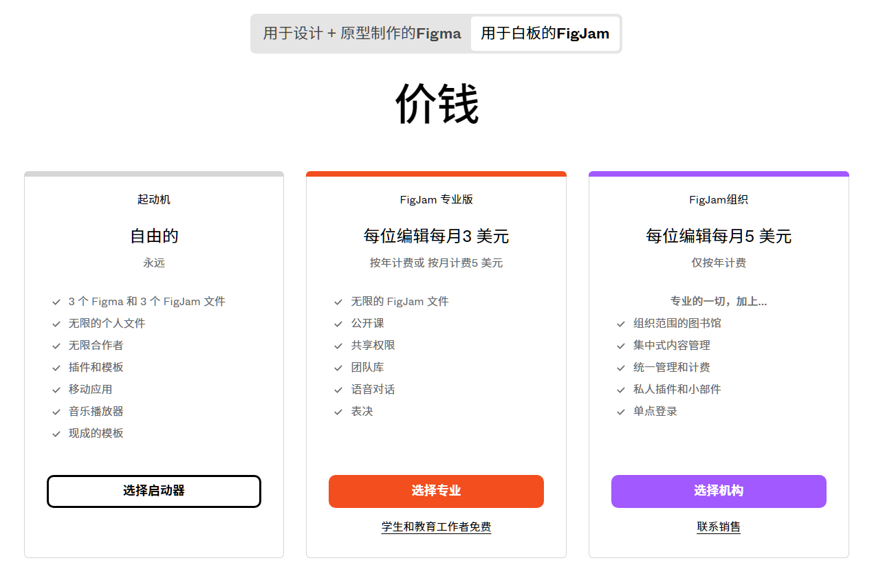 FigJam白板收费价格表