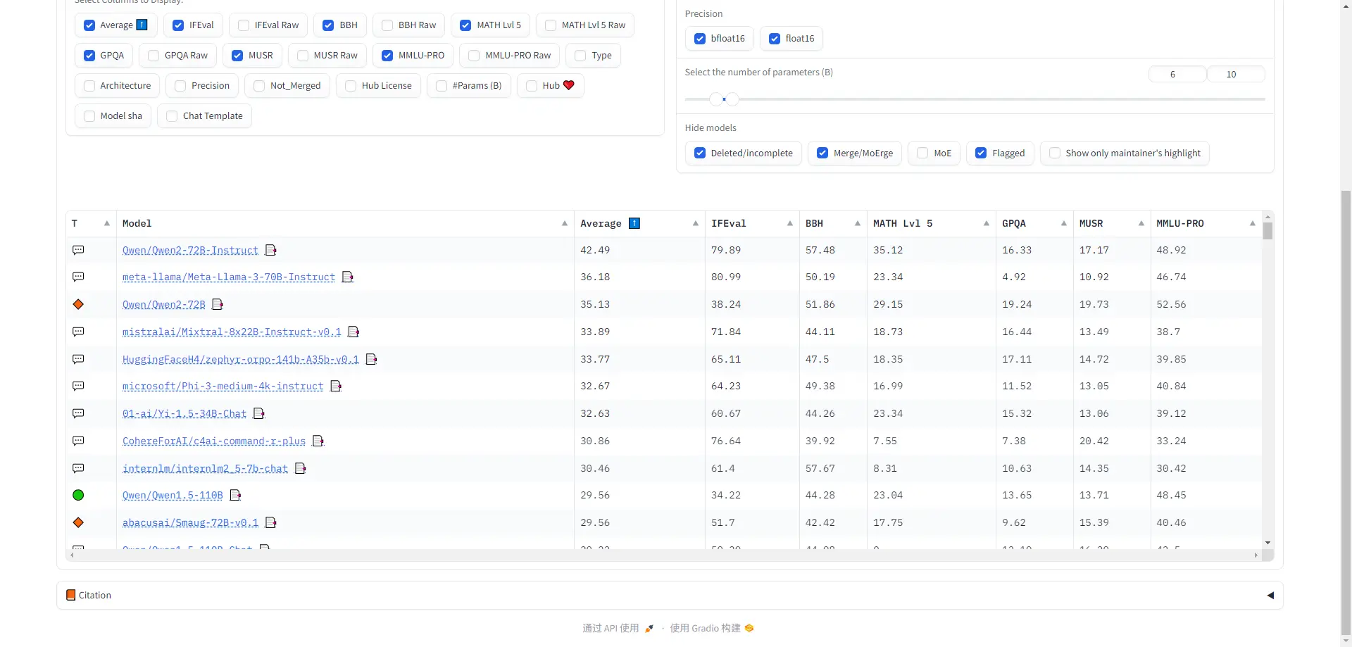 Open LLM Leaderboard