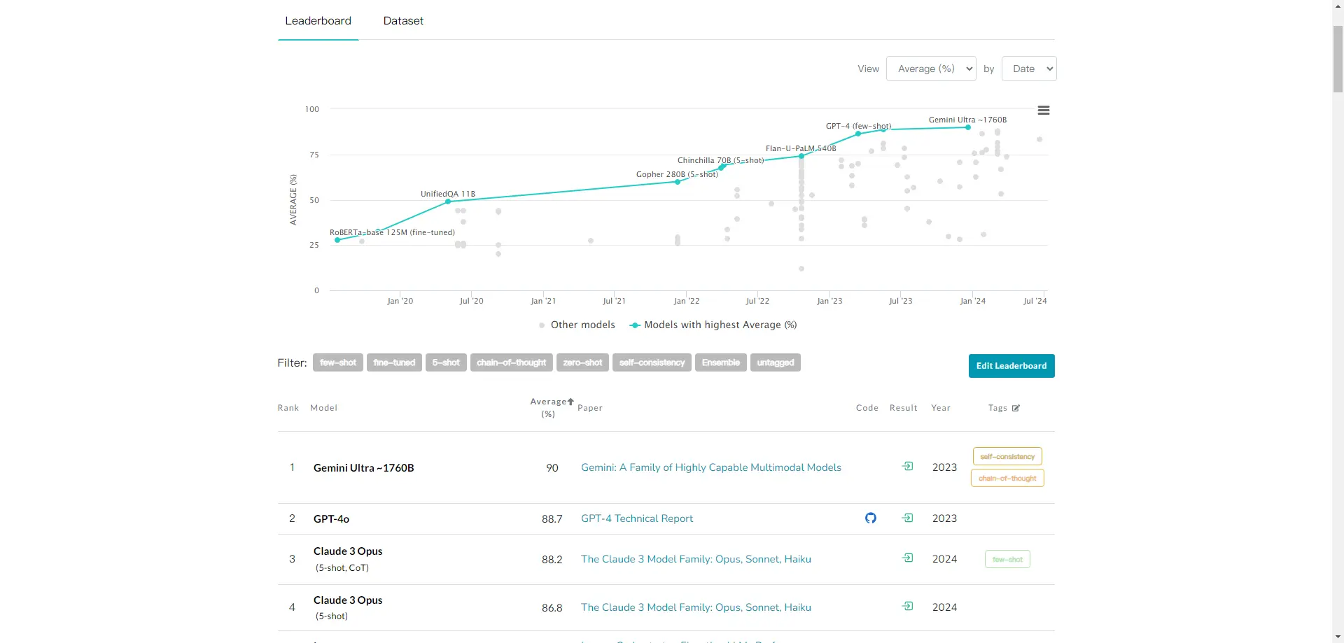 MMLU Benchmark