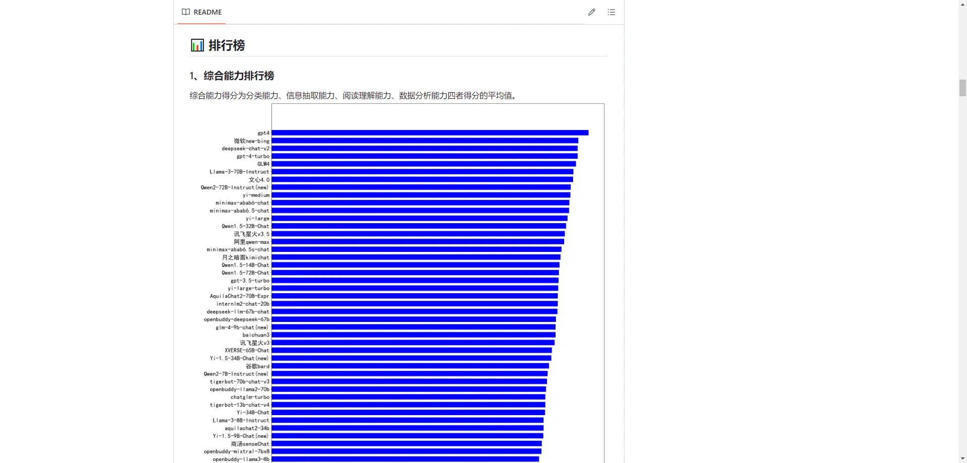 chinese-llm-benchmark