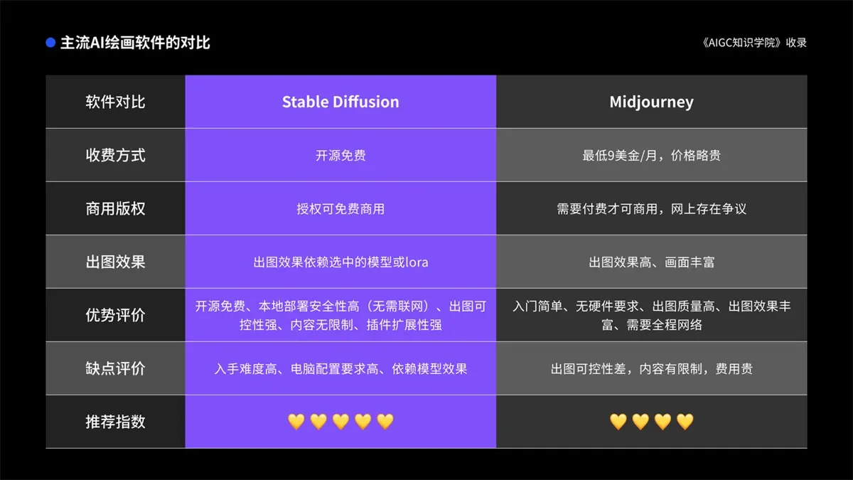 Stable Diffusion与Midjourney对比图